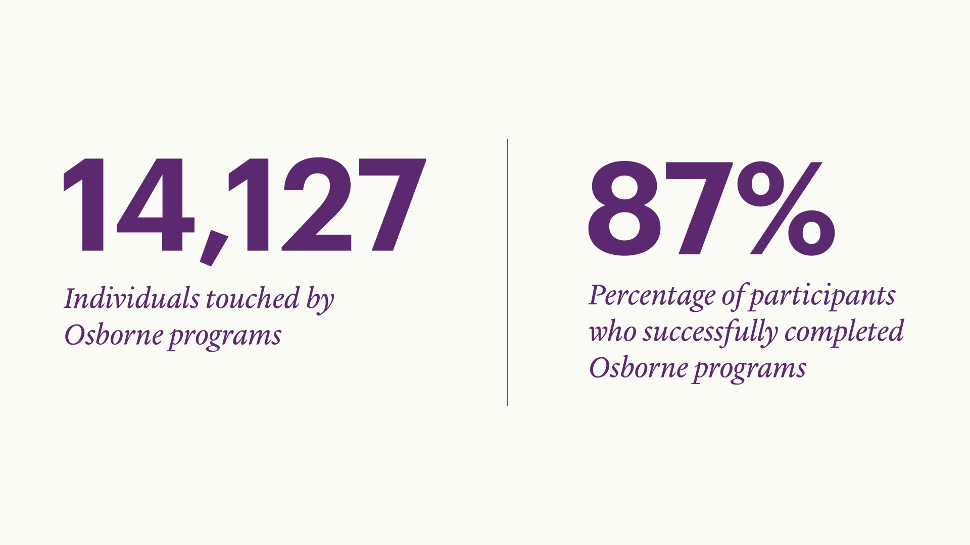 Our impact graphic 2025 02 05