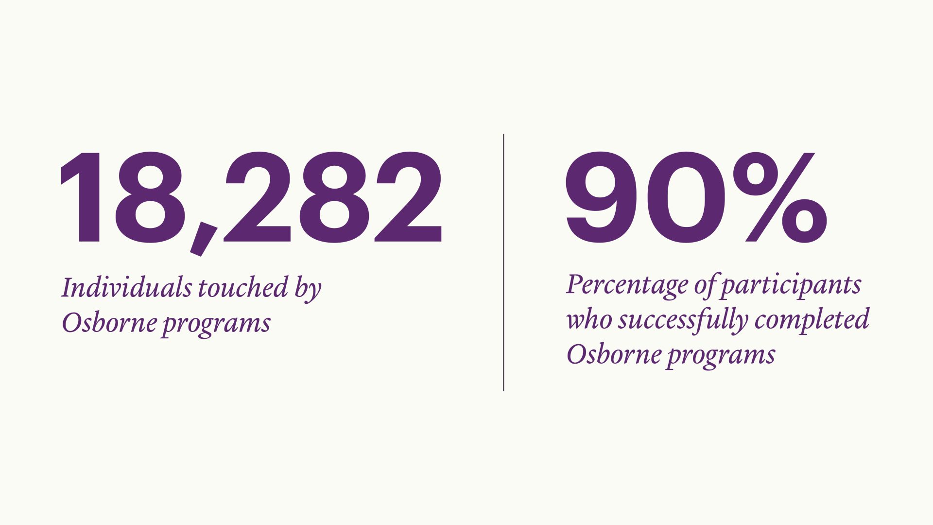 2026 website by the numbers